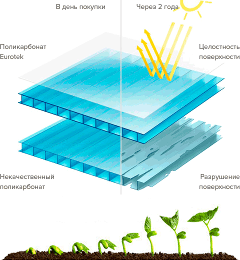 Качество поликарбоната
